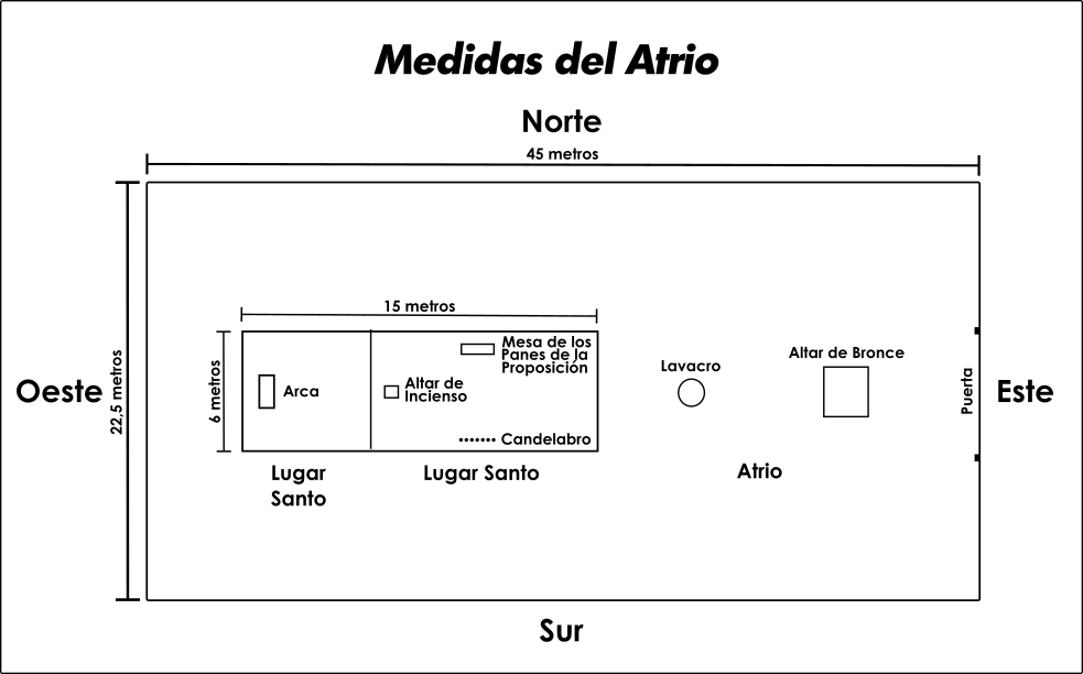 El Tabernaculo Y Sus Utensilios Pdf