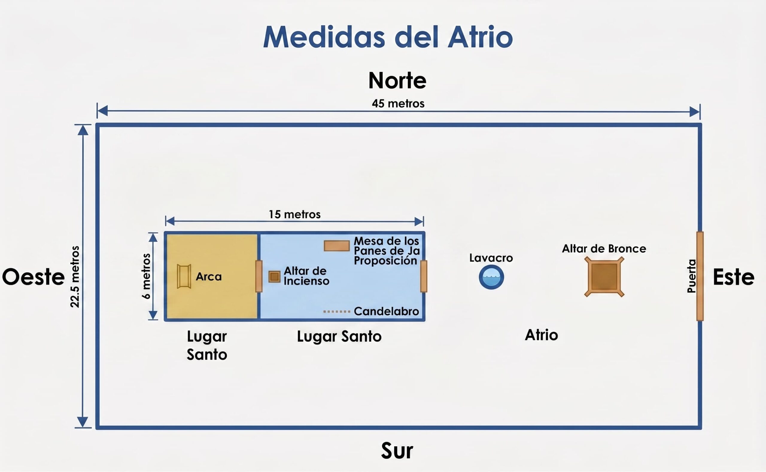 medidas del Tabernáculo