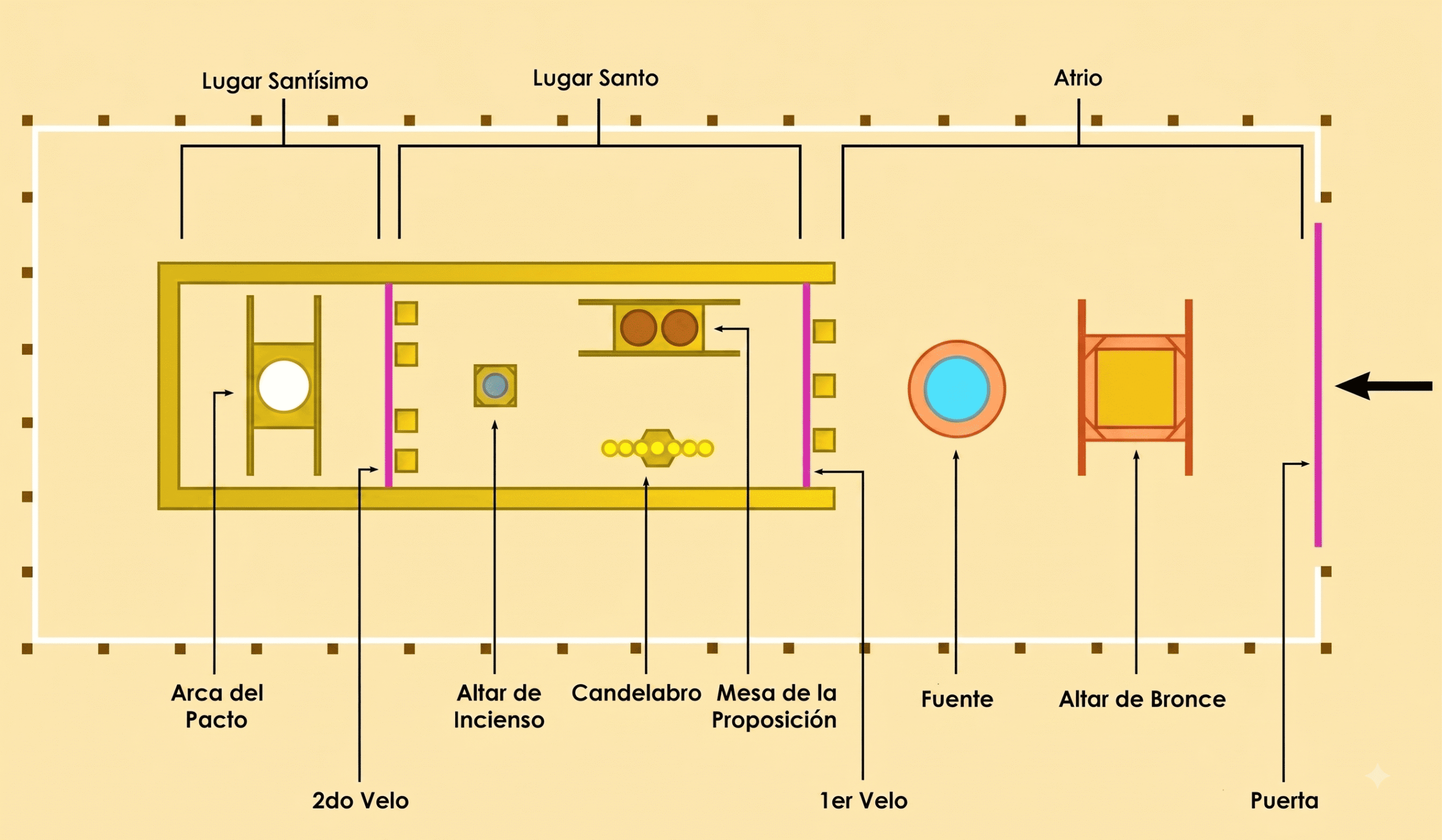 partes del tabernaculo
