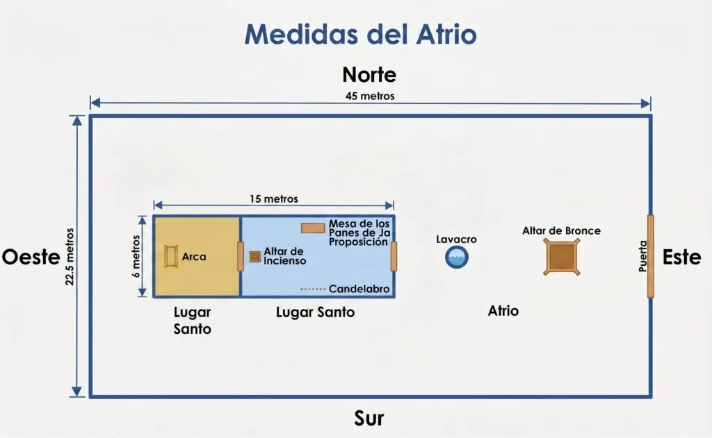 Medidas Del Tabernaculo