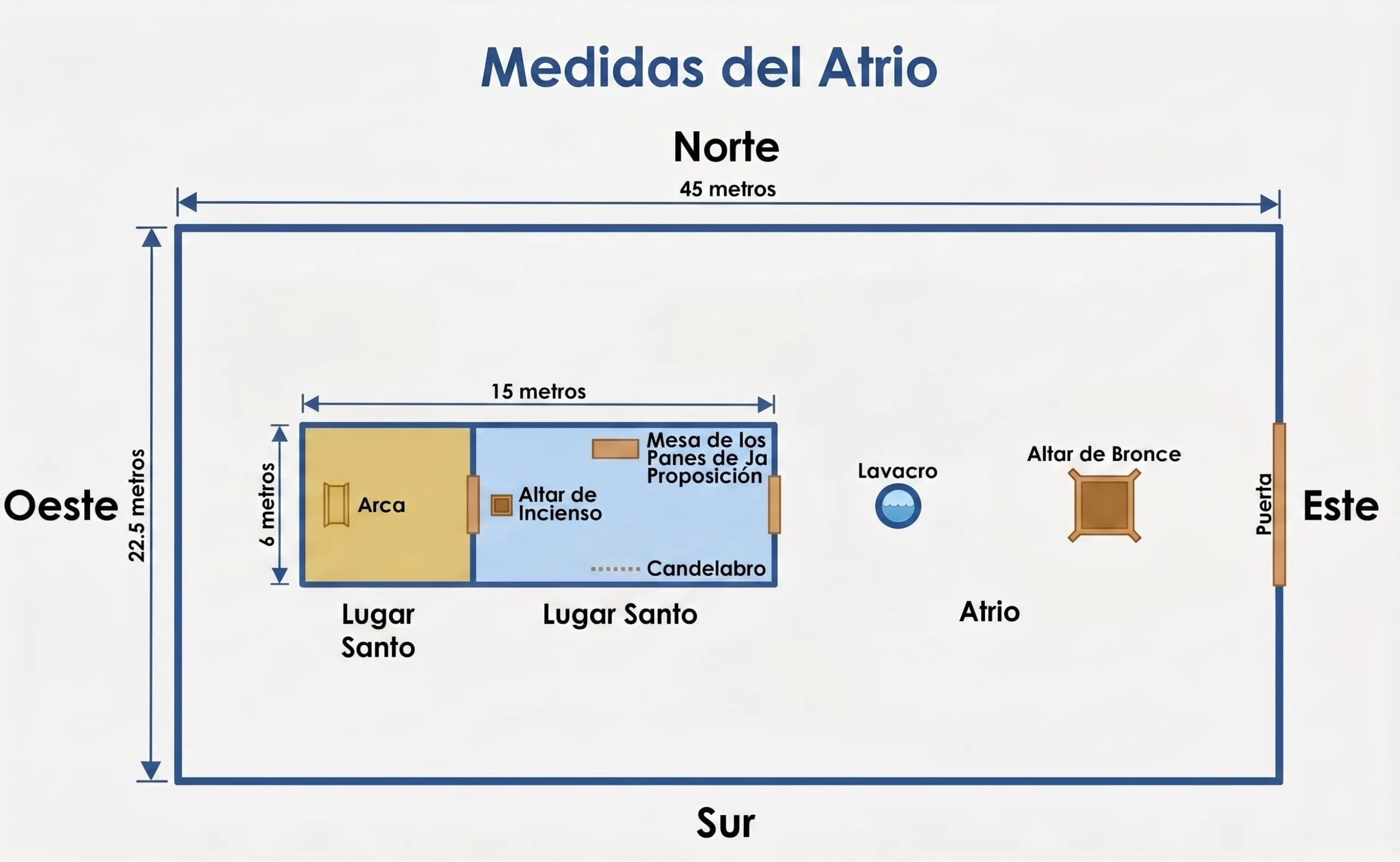 medidas del Tabernáculo