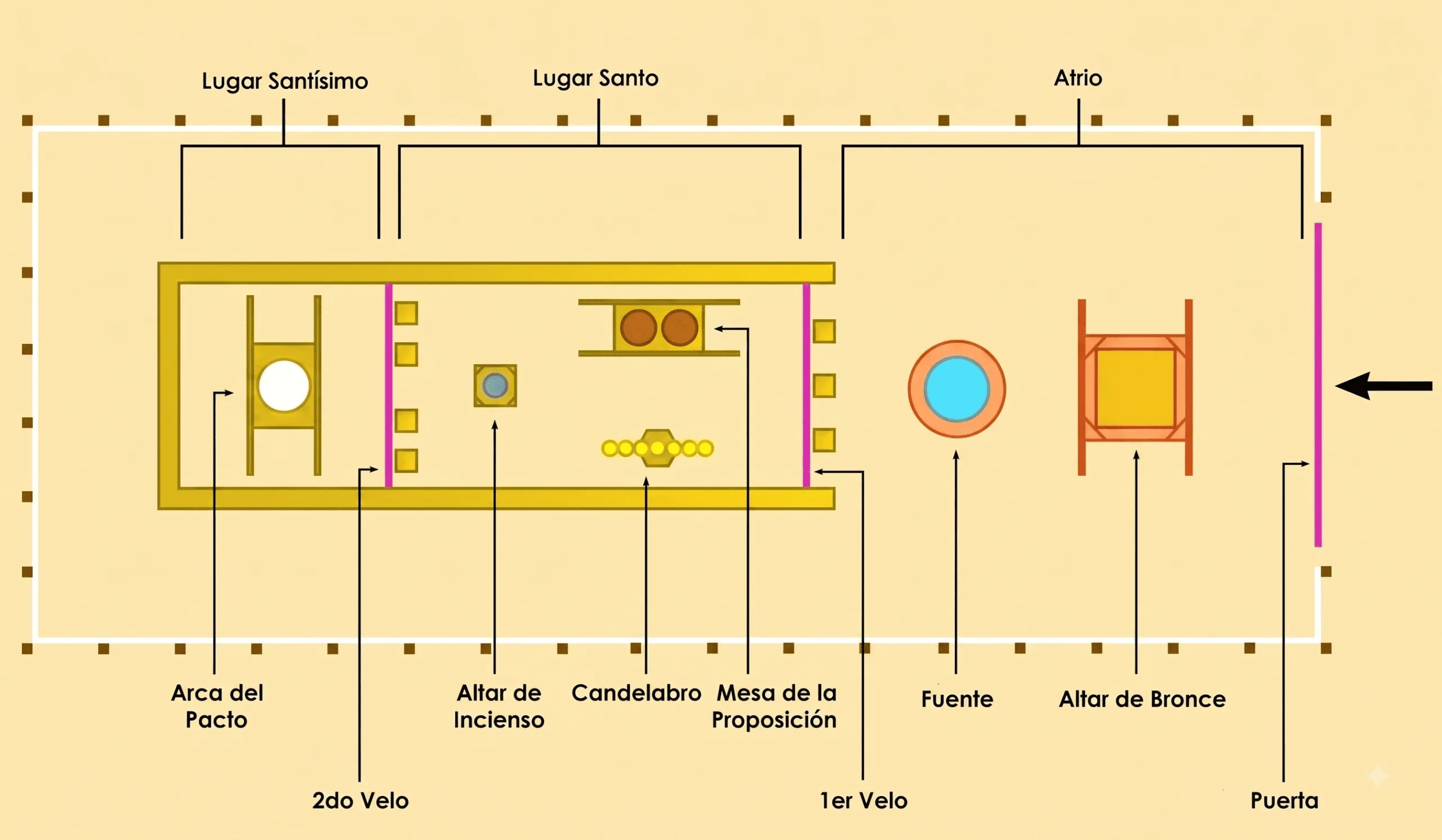 partes del tabernaculo
